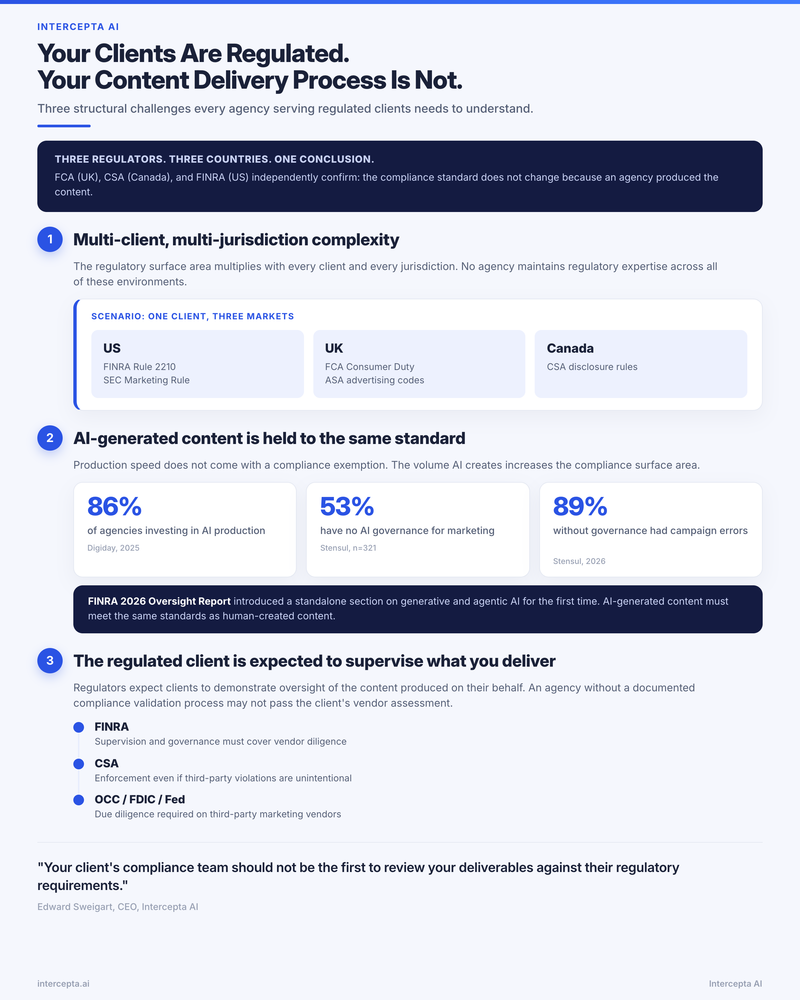 Your Clients Are Regulated. Your Content Delivery Process Is Not.